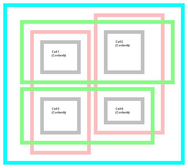 css position