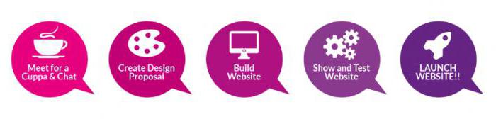 background position css