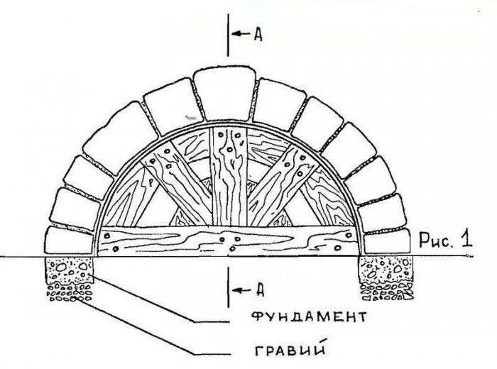 грот значения