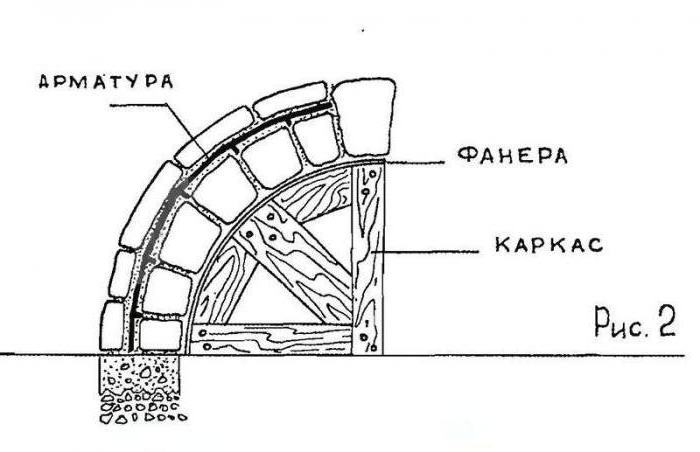 грот это