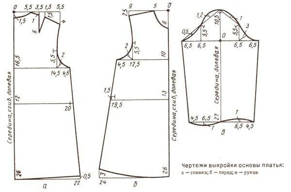 платье а силуэта выкройка