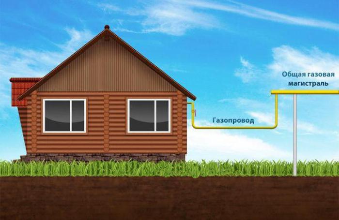 автономная газификация частного дома 