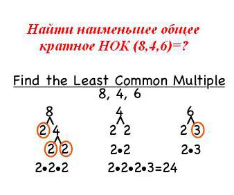 как найти нод и нок двух чисел