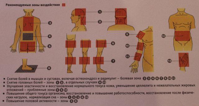 аппликатор кузнецова вред и польза