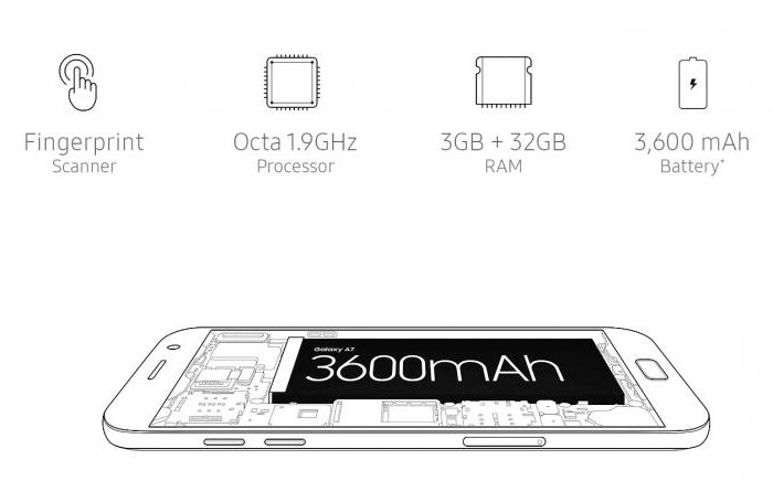 samsung sm a710f galaxy a7