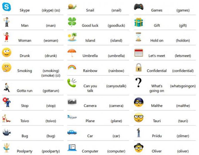 скрытые смайлы скайпа все секретные смайлики skype