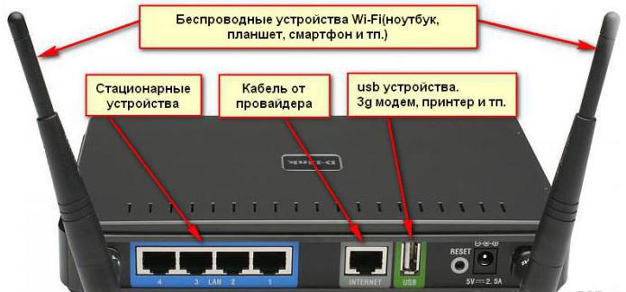 пароль модема ростелеком