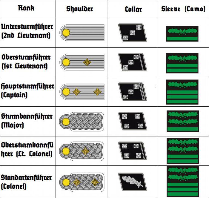 гауптштурмфюрер сс