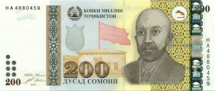 курс валюта таджикистан сомони