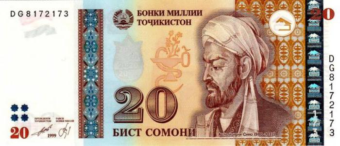 курс валют в таджикистане