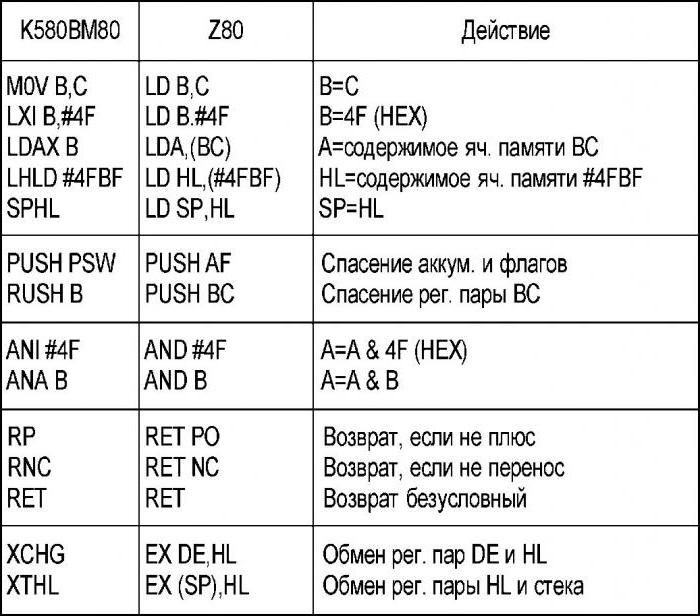 формальный язык