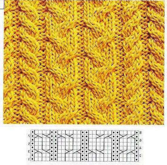 схема вязания женской шапки спицами с косами
