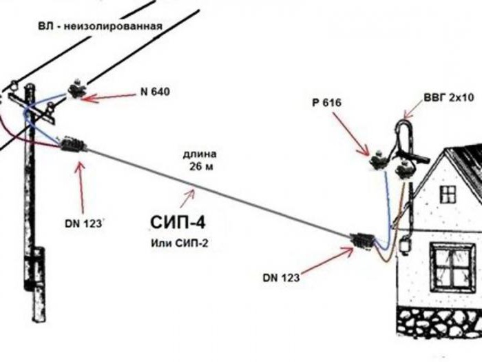 монтаж сип кабеля от столба к дому