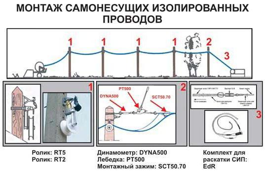 инструмент для монтажа сип