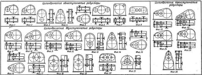 типы цилиндрического редуктора