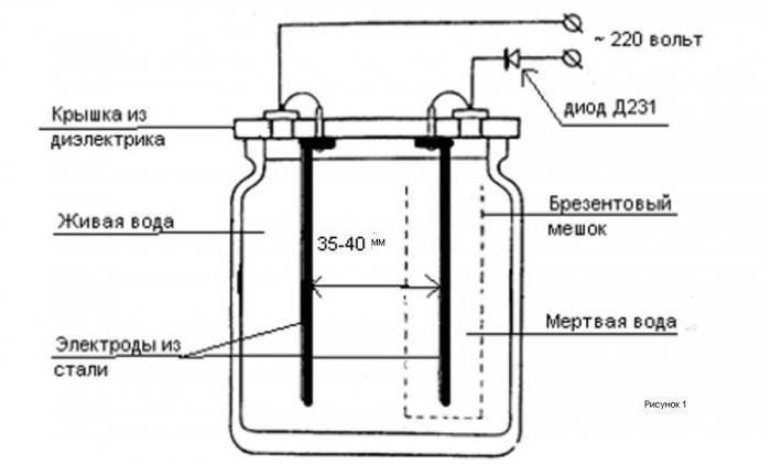 самодельный аппарат живой и мертвой воды