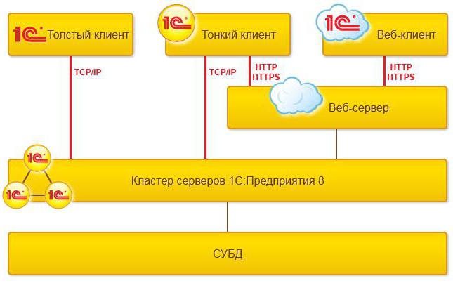 1c тонкий клиент 