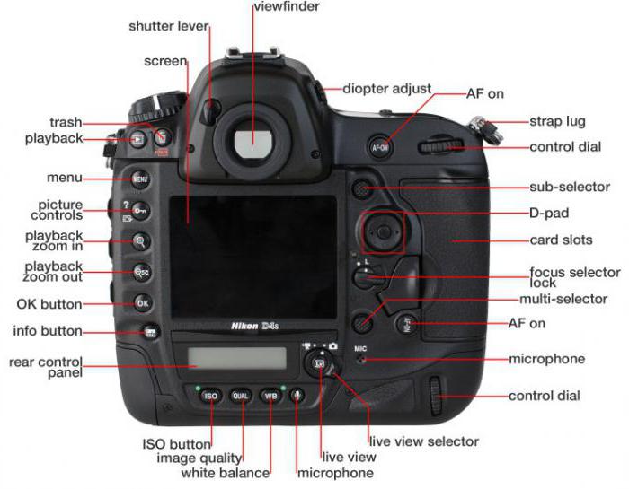 nikon d4s обзор