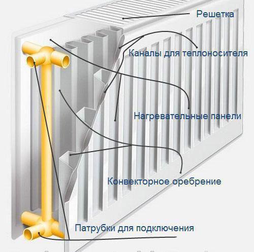 стальные панельные радиаторы отопления