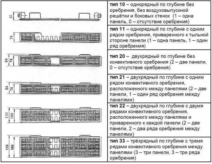 радиатор стальной панельный тип 22