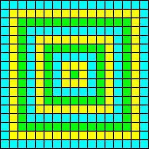 метод логического квадрата