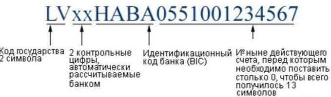 iban что такое