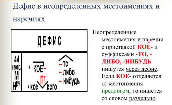 как пишется кому-нибудь