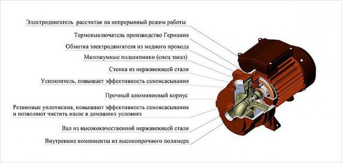 насос агидель характеристики 