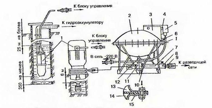 водяной насос агидель