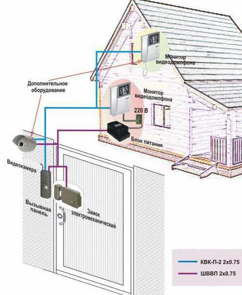 установка домофона для частного дома