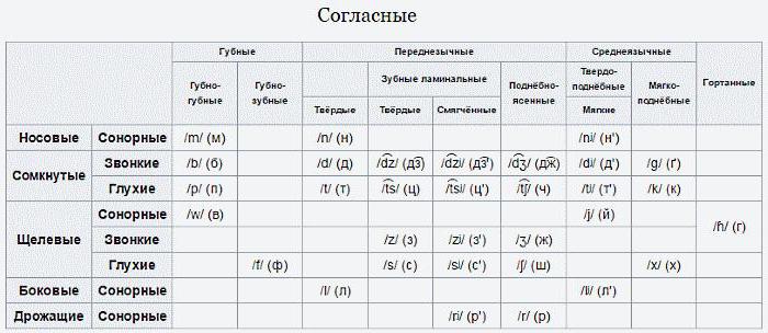 сколько букв в украинском алфавите