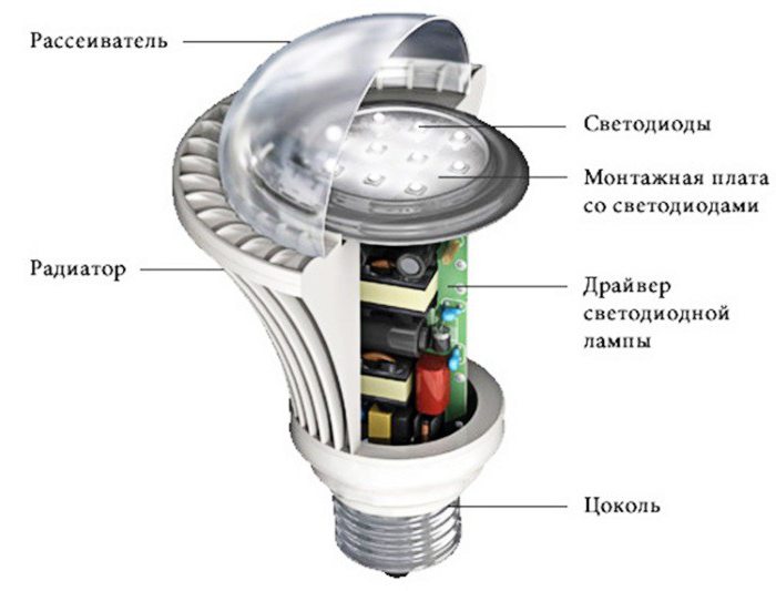 светодиодные лампы led 220в