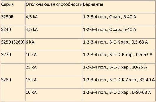 автоматы авв характеристики