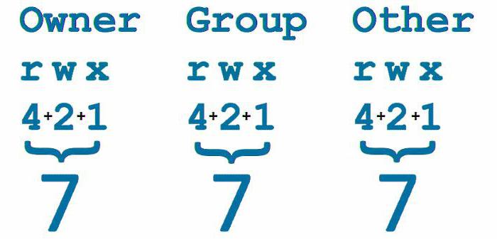 как установить права доступа 777