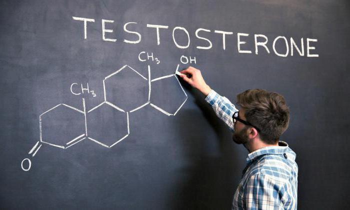 тестостерона ундеканоат отзывы