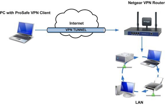 vpn клиент