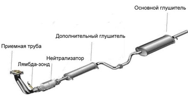 части глушителя ваз 2114 