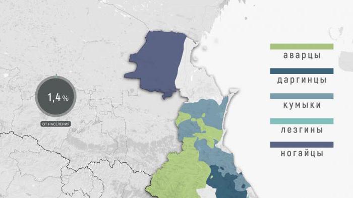 население дагестана по национальностям
