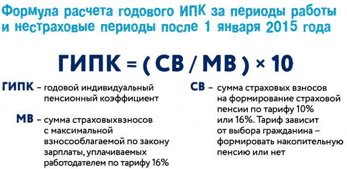 максимальная величина индивидуального пенсионного коэффициента