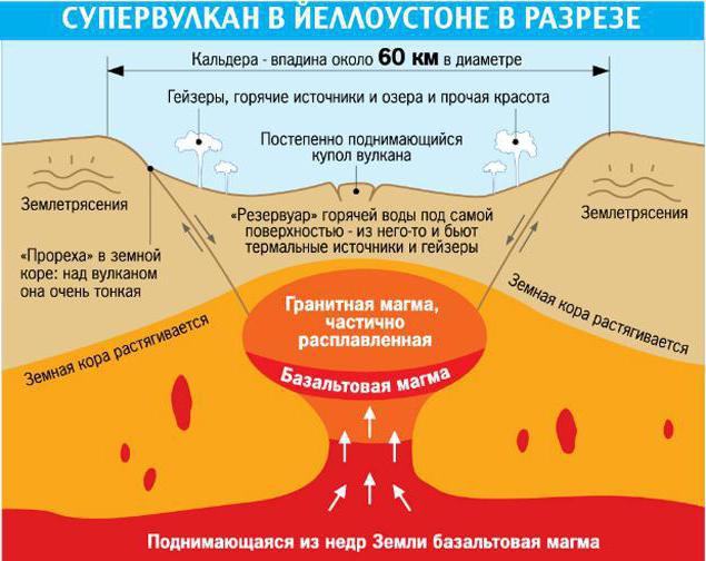 где находится йеллоустонская кальдера