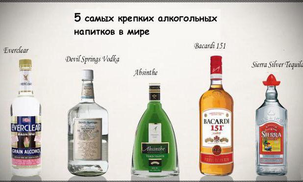классификация алкогольных напитков