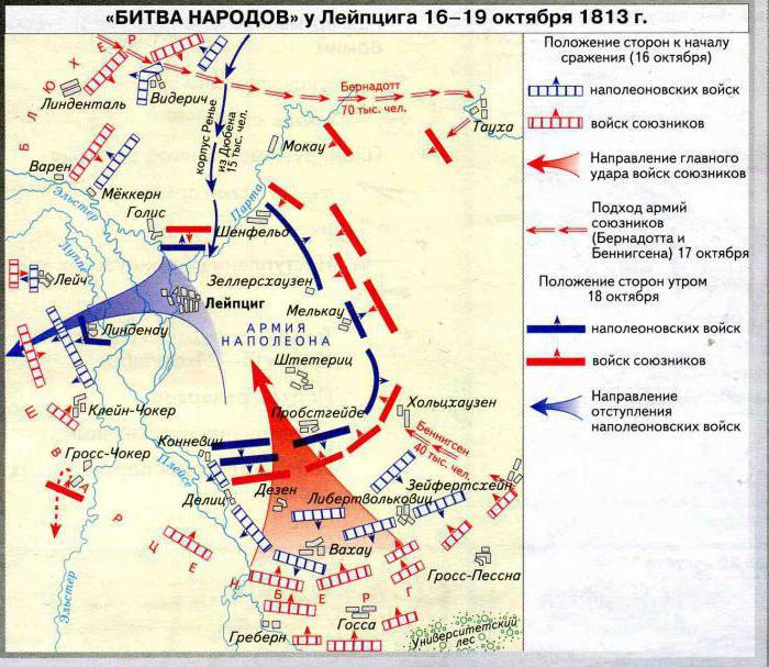 битва народов под лейпцигом
