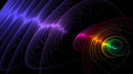 квантовые свойства света явление фотоэффекта 