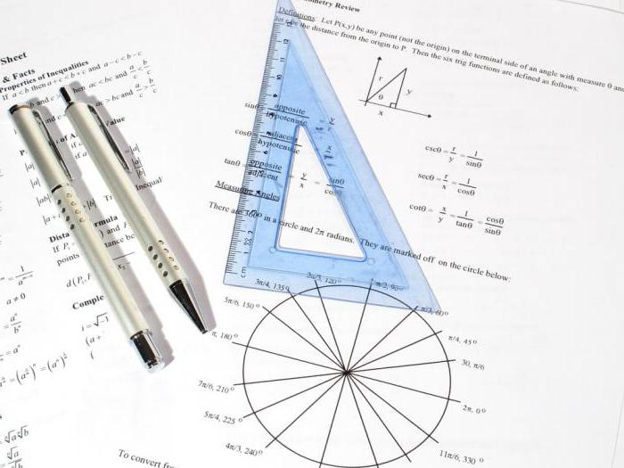 тригонометрия для чайников 