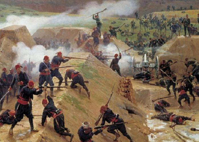 русско-турецкая война 1877 1878 гг кратко 