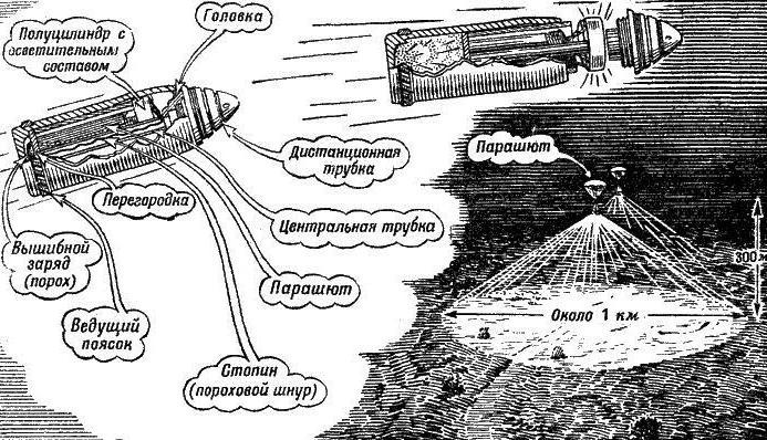 генри шрэпнел