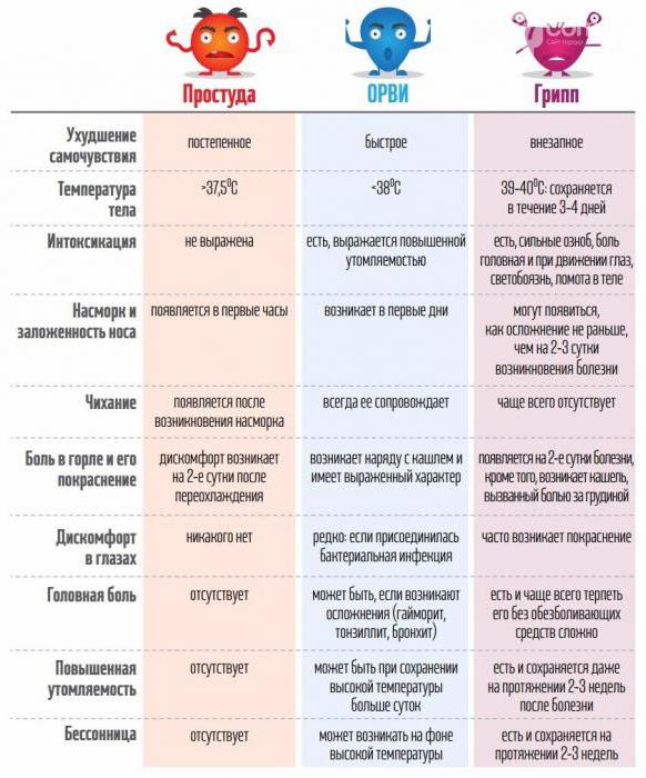 как отличить аллергию от простуды у взрослого