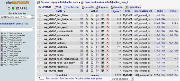 база mysql