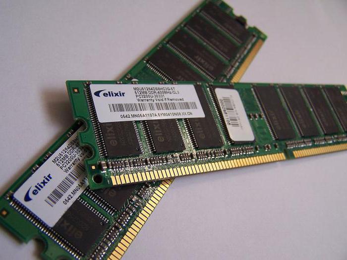 ¬тест оперативной памяти windows 7 64 bit