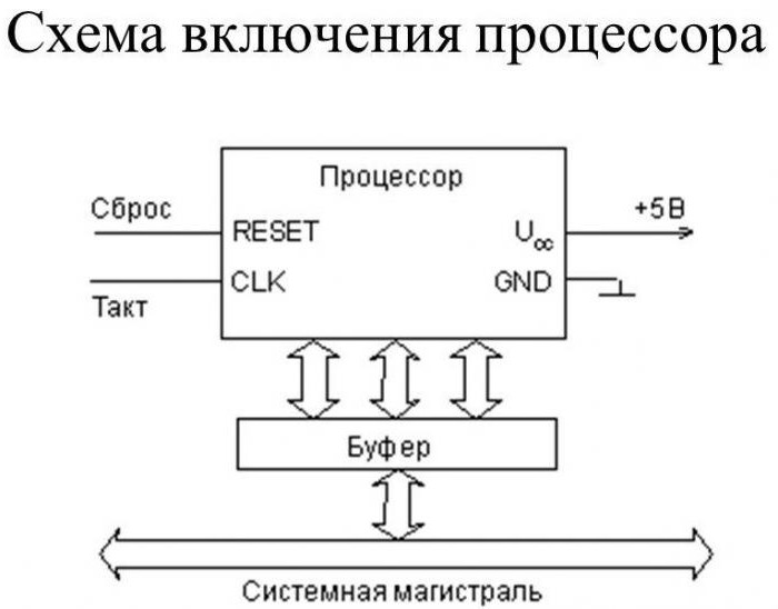 управление микропроцессором